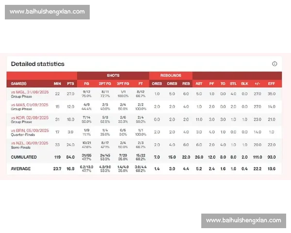 15 岁 国产东契奇 惊艳赛场 两战 20+5+5 引选秀圈瞩目