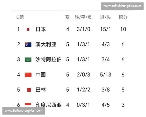 足球的魅力与激情，2026世界杯分档再次升华！