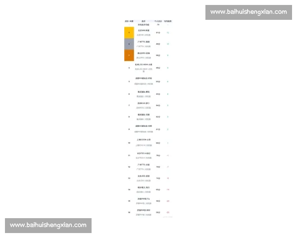 赛场风云突变，KPL最新战报：这几支队伍状态火热！