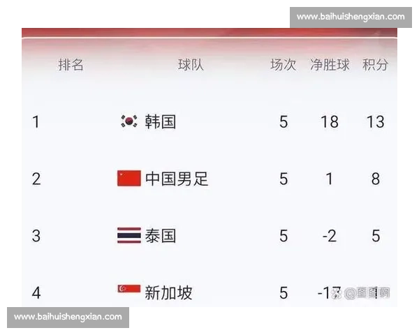 球星光环闪耀，2026世界杯话题人物盘点