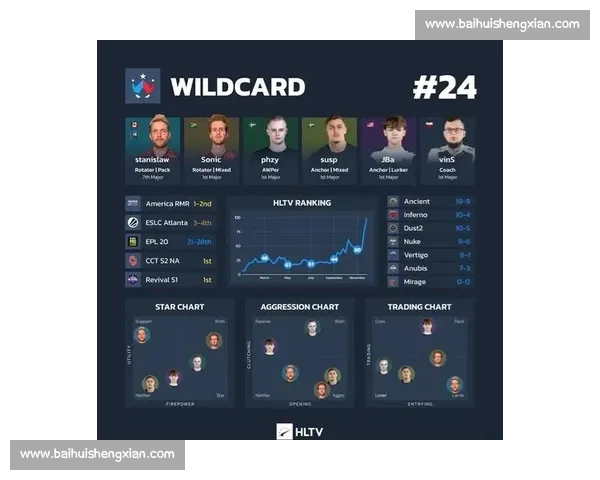 Major赛前预测：这几支战队最有冠军相！