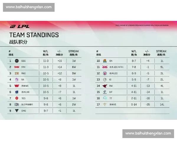 CS2战队积分榜:数据告诉你,谁才是真正的王者 CS2战队积分榜:数据告诉你,谁才是真正的王者